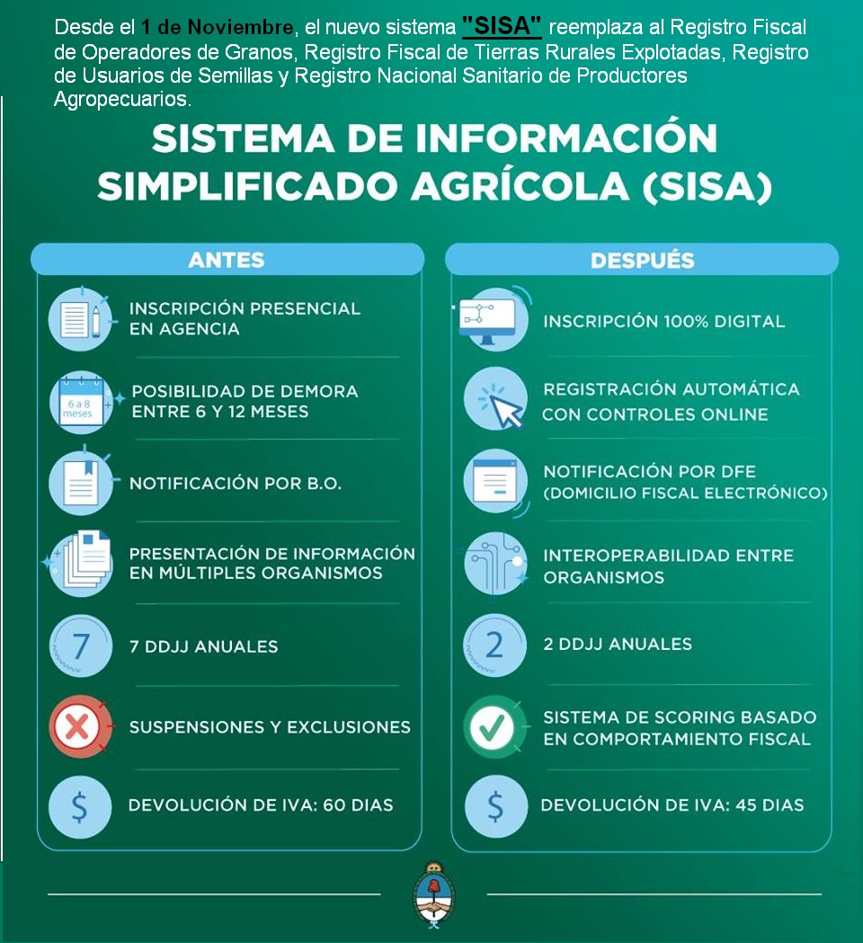 Agroindustria ratificó la puesta en marcha del Sisa