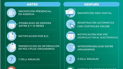 Agroindustria ratificó la puesta en marcha del Sisa