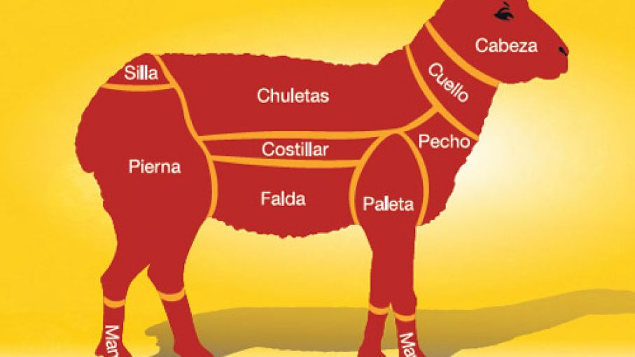 Aprueban el nomenclador de cortes de carne ovina