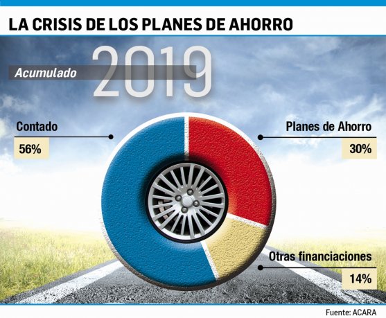 Automotrices advierten al Gobierno: temen copiar el "modelo venezolano"