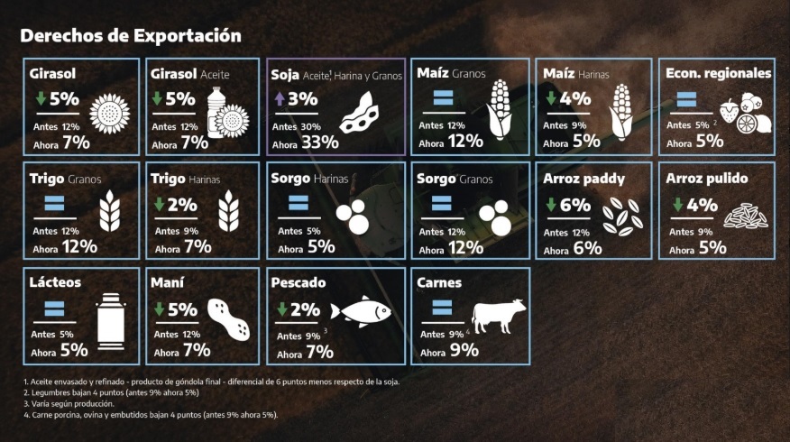 Cómo los DEX impactan en el interior y en las economías regionales