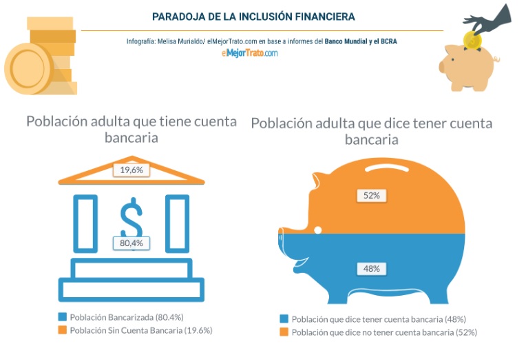 ¿Sabías que ya existen más de 20 billeteras virtuales en el país?