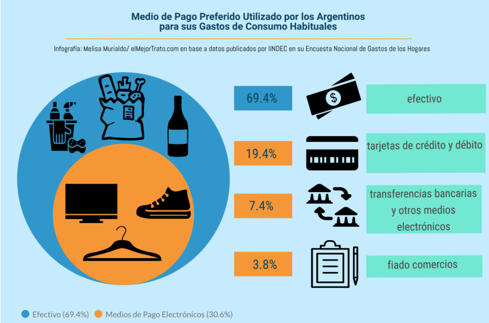 ¿Sabías que ya existen más de 20 billeteras virtuales en el país?