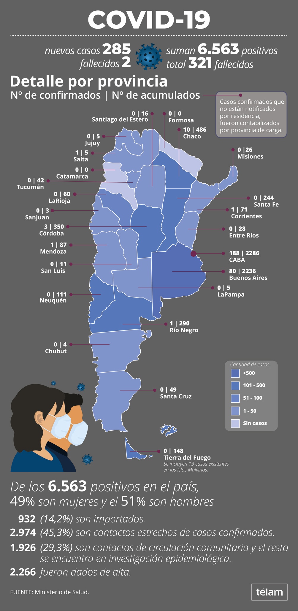  Las 10 provincias más complicadas del país por Covid-19