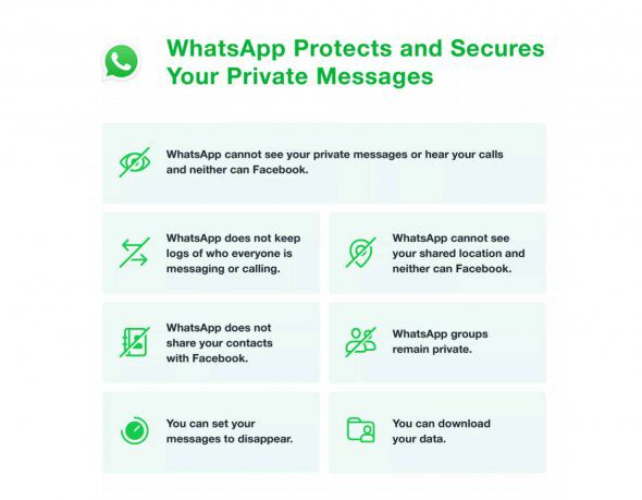 WhatsApp y la polémica por los nuevos términos y condiciones: aclaró que información no compartirá con Facebook