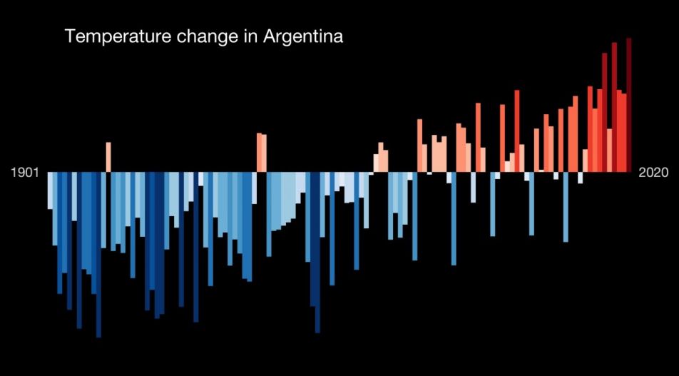 Cambio climático: el planeta cada vez más caliente