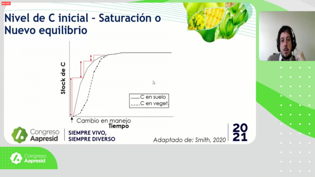 Cerrando las brechas de C en nuestros suelos