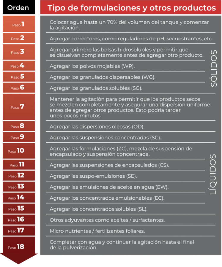 Tips para la preparación de caldos