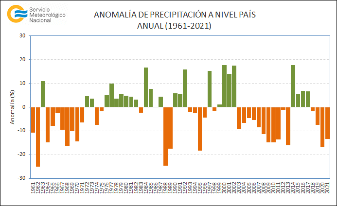.2021 fue uno de los siete años más cálidos de la historia a nivel mundial