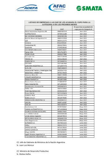 Fuerte reclamo del sector automotriz al BCRA: le piden dólares porque se acaban los repuestos