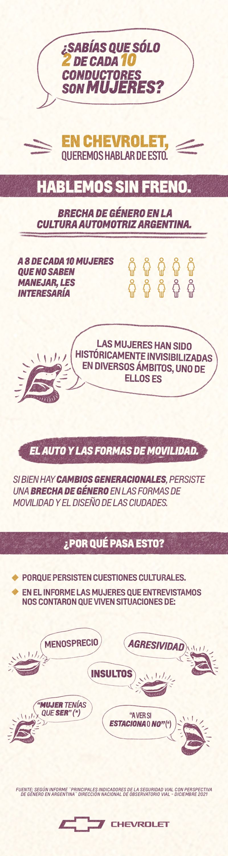 Chevrolet habla de la cultura del manejo a través de su campaña "Hablemos sin freno"