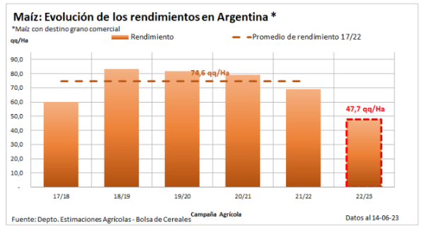 Avanza la siembra de los cultivos de invierno, incorporando cuadros de cebada