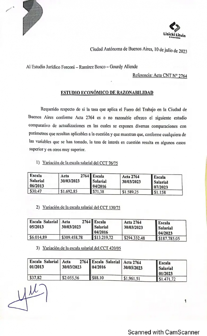 Fallos judiciales encarecen juicios laborales y amenazan el empleo en el campo