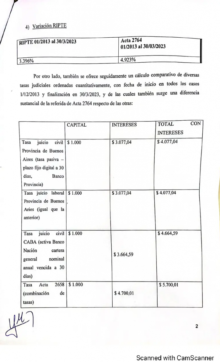 Fallos judiciales encarecen juicios laborales y amenazan el empleo en el campo