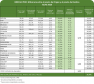 Los precios de los agroalimentos se multiplicaron por 3,4 veces en julio