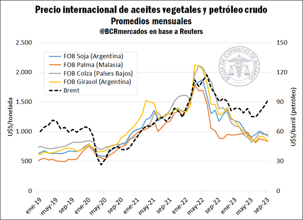 Casi la totalidad de las DJVE del complejo soja anotadas desde la instauración del PIE V son de grano sin procesar