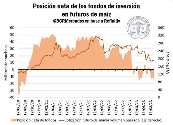Casi la totalidad de las DJVE del complejo soja anotadas desde la instauración del PIE V son de grano sin procesar