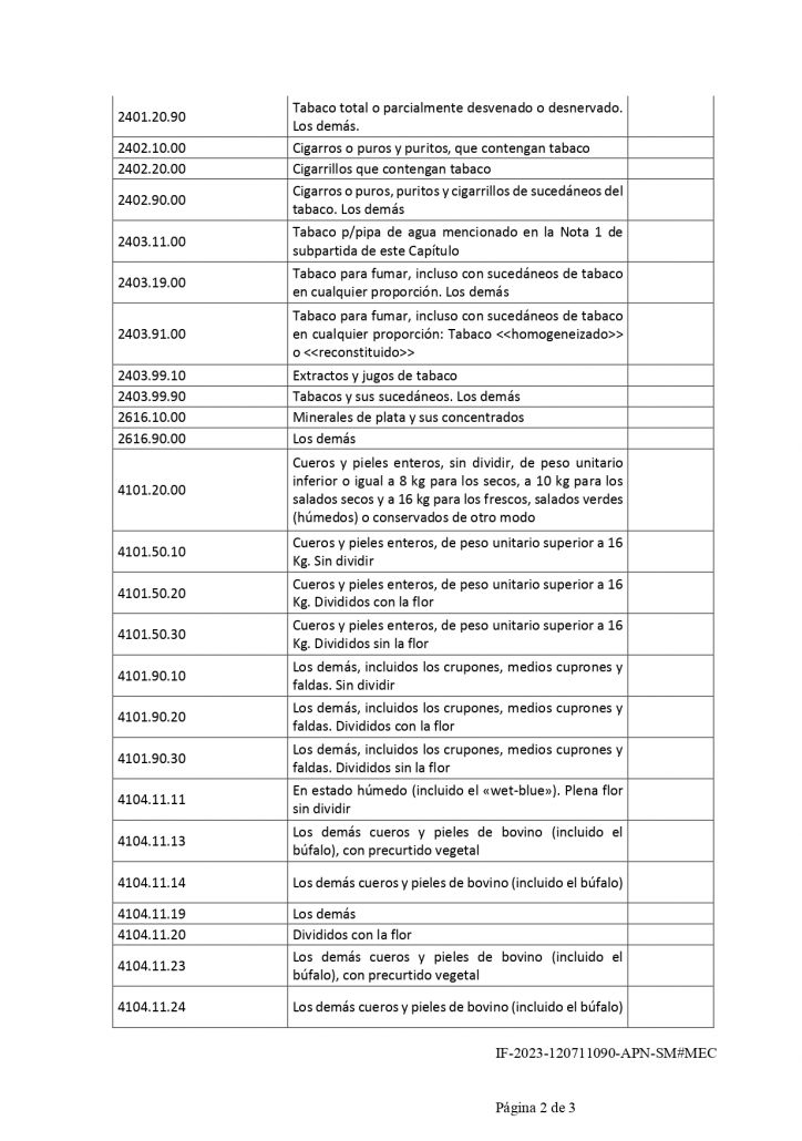 A escasos días del cierre agregaron cultivos al " dólar agro "