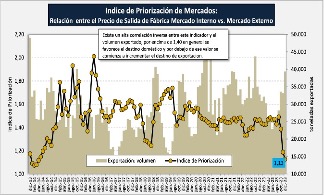 Lechería : febrero transita el peor cuatrimestre del 2024