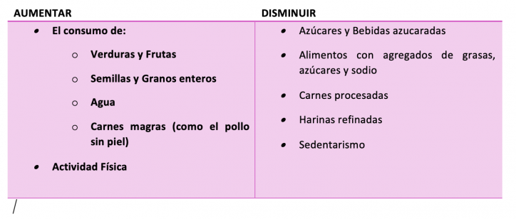 El rol de la carne de pollo en el abordaje alimentario de la obesidad