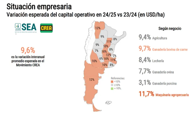 Encuesta SEA: mejoran las expectativas en el agro, pero con reservas