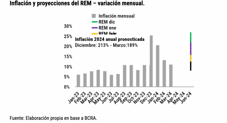 Aún sin acuerdo político el gobierno avanza en su política fiscal y monetaria