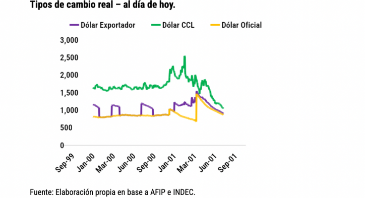 Aún sin acuerdo político el gobierno avanza en su política fiscal y monetaria