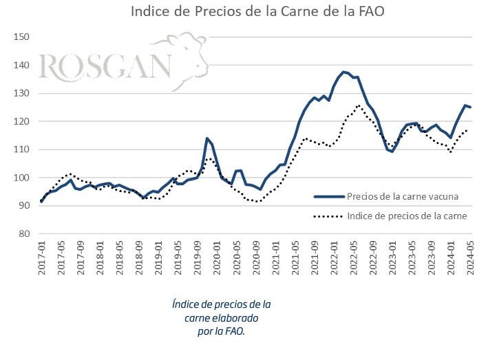 ¿Podrá recuperarse el precio de la carne en la segunda mitad del año?