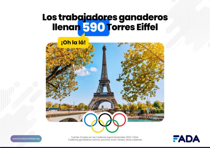 Medallas olímpicas en la agroindustria