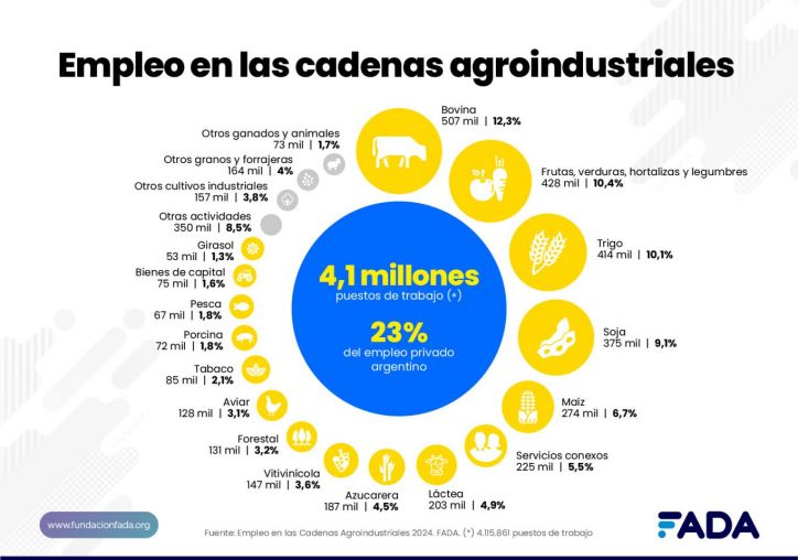 Medallas olímpicas en la agroindustria