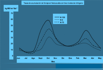 Eficiencia en el manejo de fertilización en pasturas mixtas en el norte de Buenos Aires