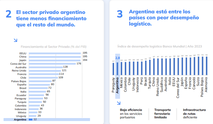 Impuestos en la maquinaria agrícola: una sembradora en Argentina paga el doble que en Brasil