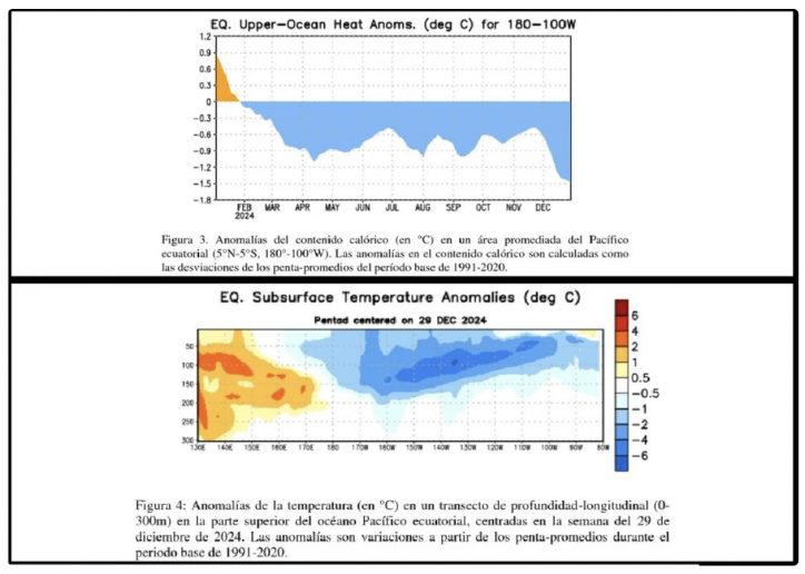 Créditos: NOAA