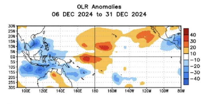 Créditos: NOAA