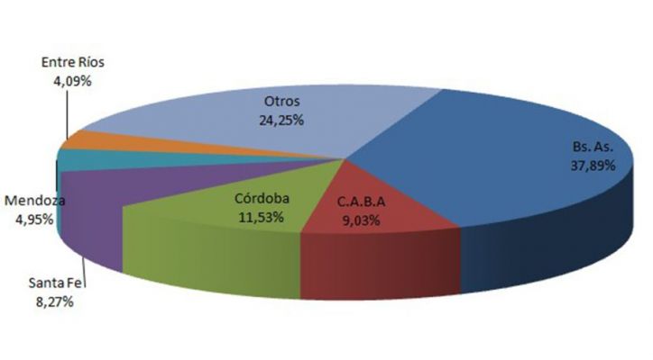 Venta de pickup y autos usados marca récord en enero: el mejor inicio de año de la historia