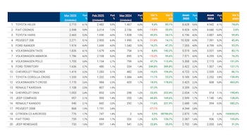 Récord de ventas: Argentina cerró su mejor trimestre en autos 0 km desde 2018