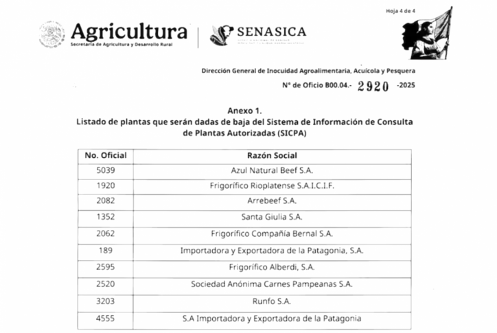 México suspende frigoríficos argentinos y enciende una señal de alerta en el comercio cárnico