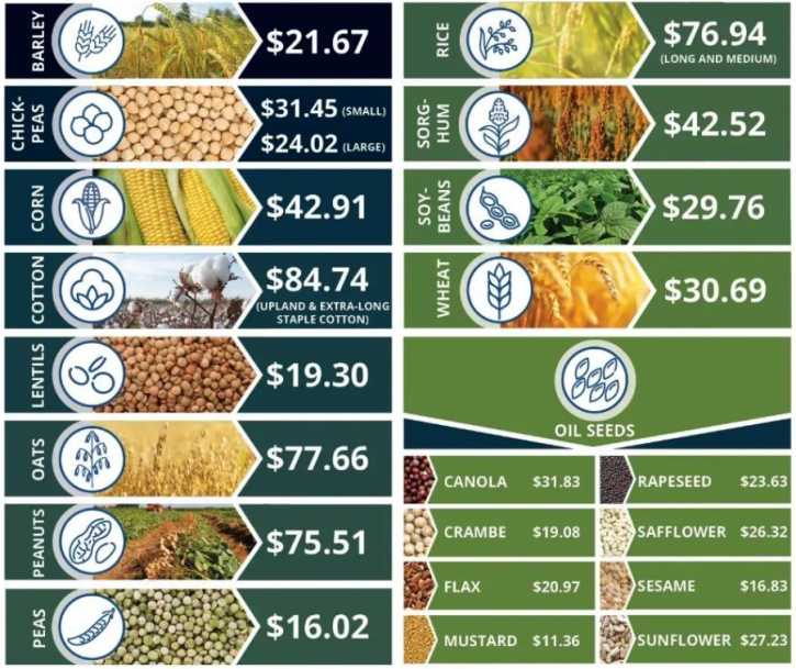 Cuando el campo pierde, en USA subsidian... y en Argentina recaudan