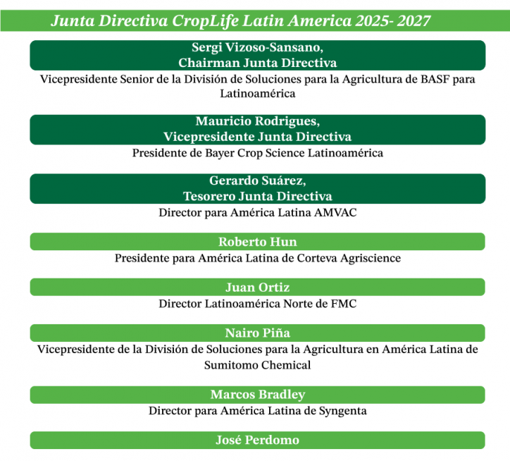 La agricultura latinoamericana pide más innovación y combate al comercio ilegal, alerta CropLife