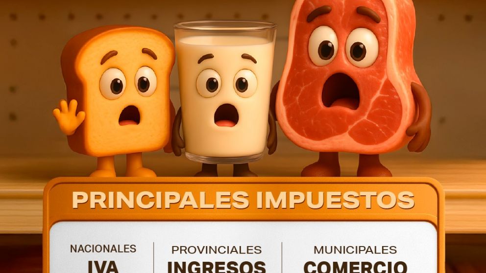 Cada cuatro pancitos, nos comemos uno de impuestos