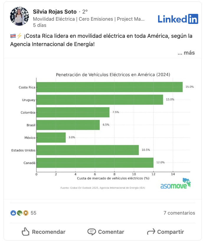 Boom eléctrico en Latinoamérica: Costa Rica, Uruguay y Colombia lideran la revolución de los autos sin emisiones
