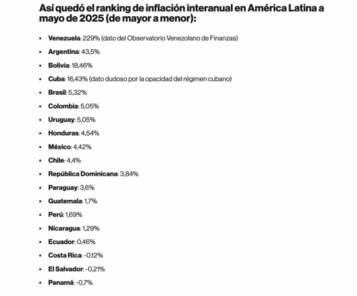 Inflación Latam en Movimiento: ¿Por qué Argentina se calma y Bolivia se dispara?