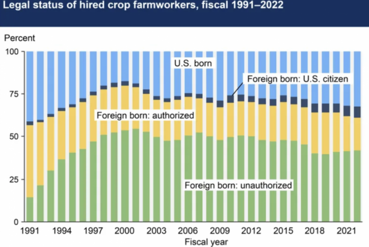 Trump plans executive order to protect long-term farmworkers from deportation as ICE raids threaten U.S. food supply and labor stability