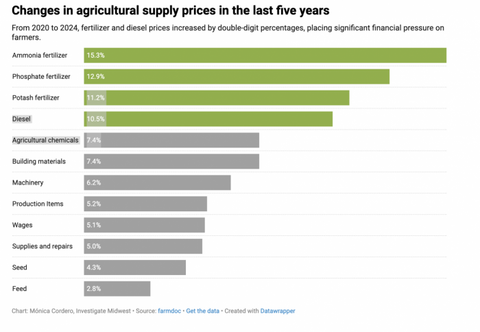 Why Trump's second trade war could devastate U.S. Farmers