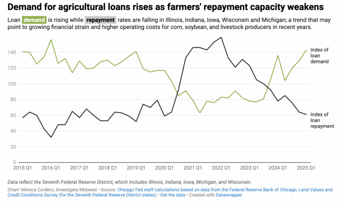 Why Trump's second trade war could devastate U.S. Farmers