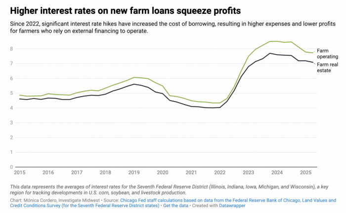 Why Trump's second trade war could devastate U.S. Farmers