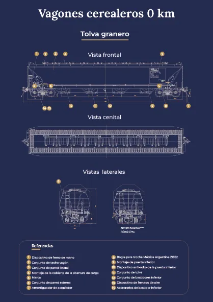 Logística Ferroviaria: Llegaron 90 nuevos vagones de granos por inversión privada histórica