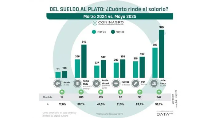 Economías Regionales; impacto de los precios en la producción