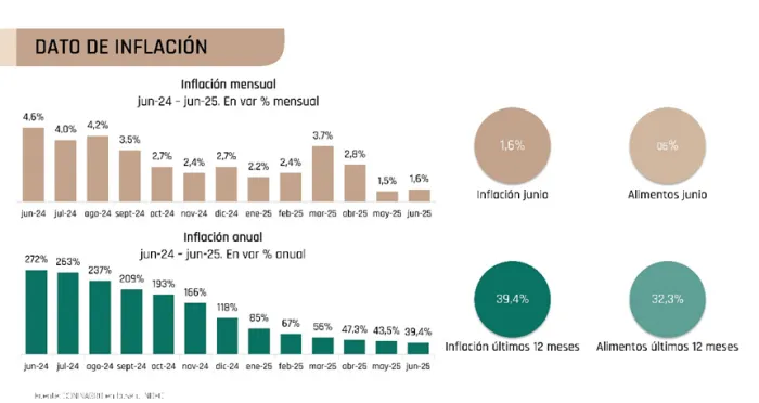 Economías Regionales; impacto de los precios en la producción