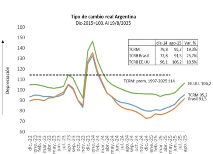 BCRA